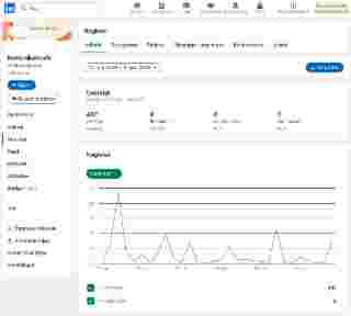 Screenshot af en virksomhedssides analytics-tal